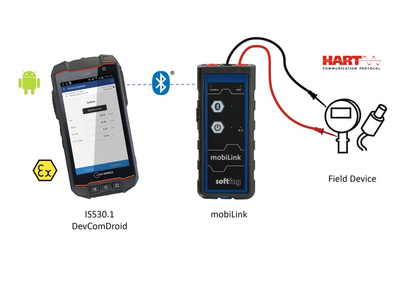 Mobile Android complete solution for configuring and setting the parameters of HART field devices